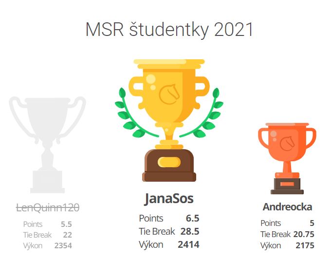 MSRSŠ2021