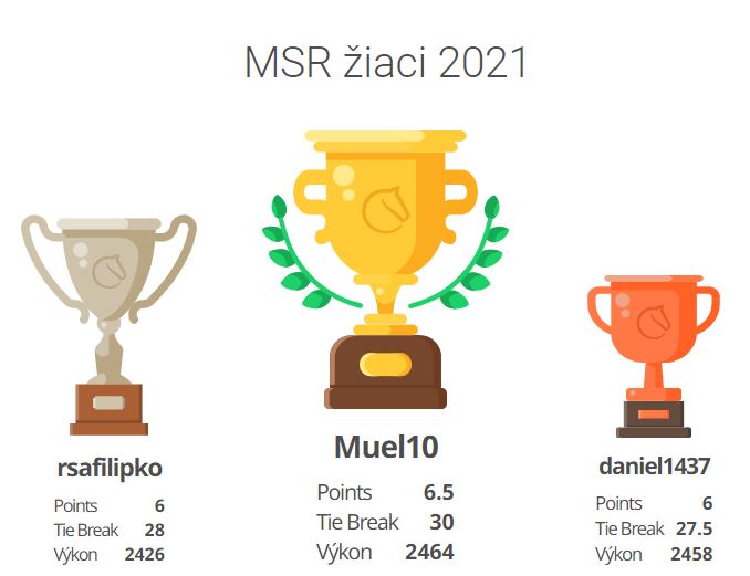 MSRZŠ2021