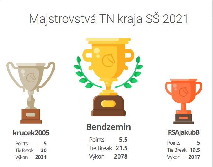 SŠ2021