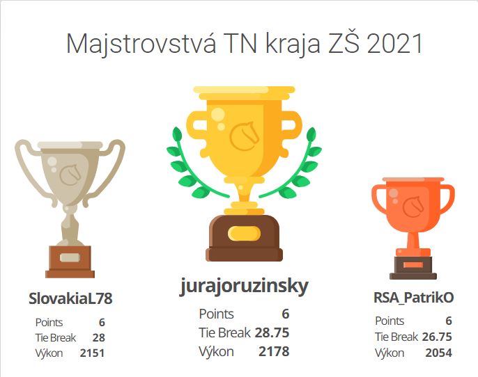 ZŠ2021